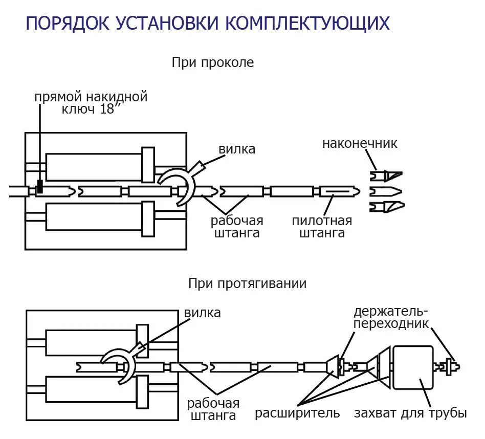 Установка управляемого. Упгк-60у. упгк 40у. чертеж установка прокола грунта. пилотная штанга для прокола грунта чертеж.