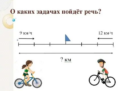 Схема задач на движение 5 класс