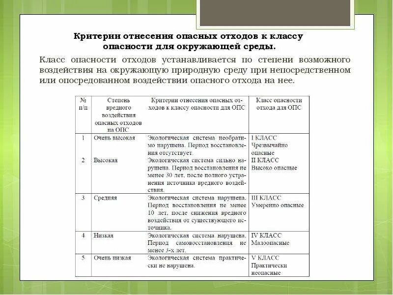 Природную среду критерии отнесения опасных