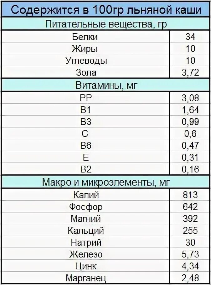 Сколько белка содержится в семечках
