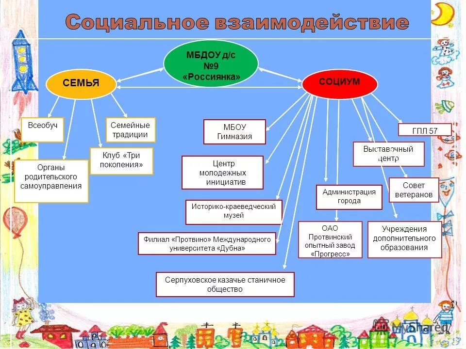 Семья за столом. Семейные традиции картинки. Семейные ценности и традиции. Семейный клуб семейные традиции. Семейные традиции.