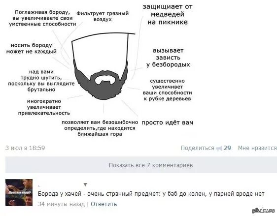 Борода в исламе. Борода в исламе хадисы. Хадисы про бороду достоверные. Хадис о бороде. Отпускайте бороду и подстригайте усы хадис.