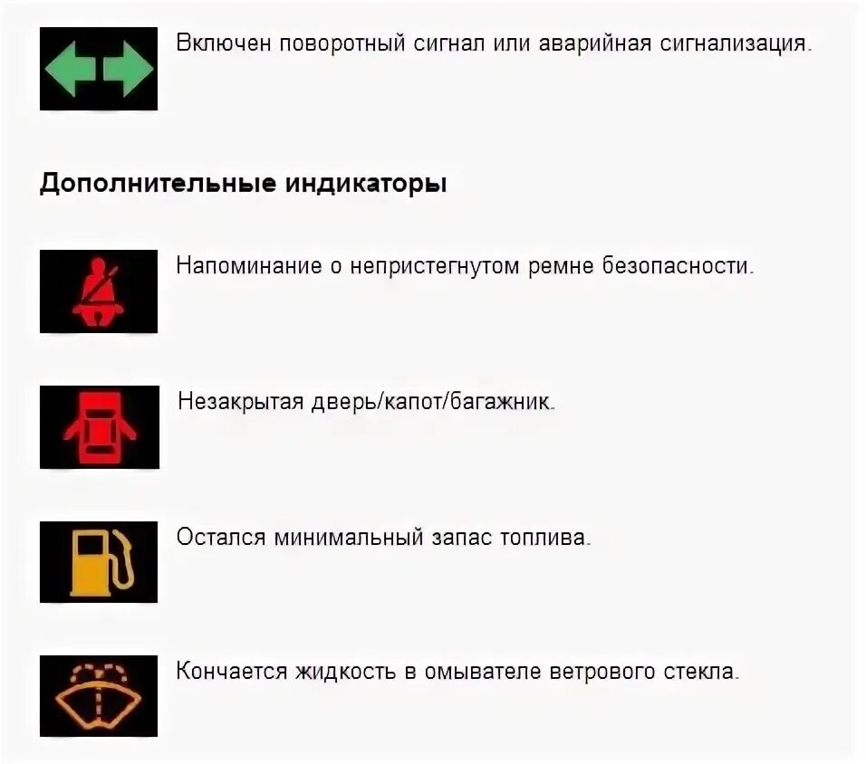 Баф ошибки. Индикаторы на панели приборов baw fenix. индикаторы приборной панели баф 33460. значки панели приборов baw феникс. баф феникс панель приборов.