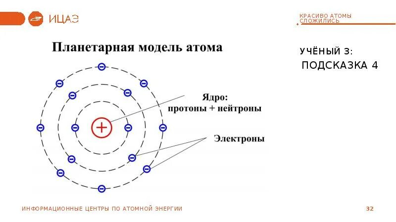 Протоны на модели атома. Флаг с атомом. Самый сложный атом. Самый сложный атом. Самый сложный атом.