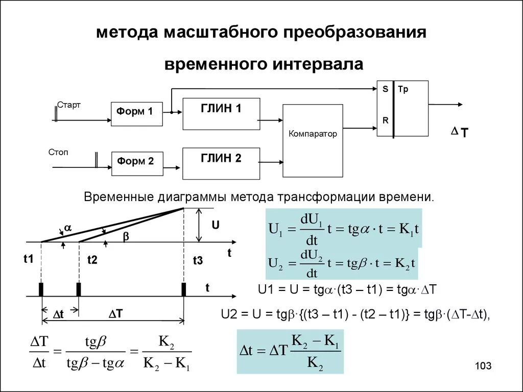 Метод преобразования. Временные преобразования. Генератор линейно изменяющегося напряжения временные диаграммы. Методы с промежуточным преобразованием.