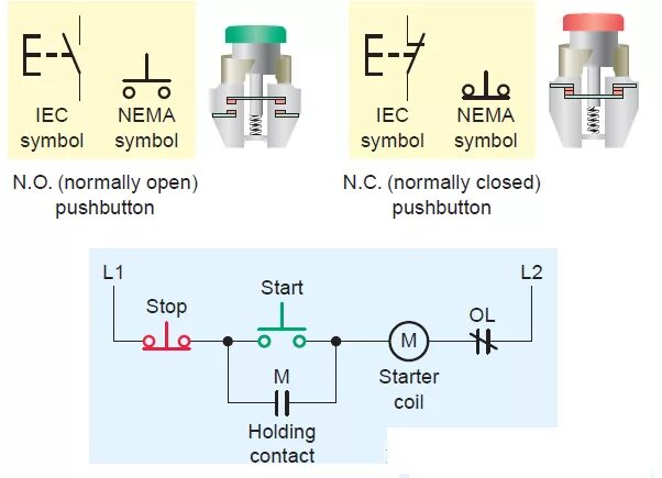 Normally open contact. Normally closed принцип работы. Термореле normally open график. Normally closed contactor.