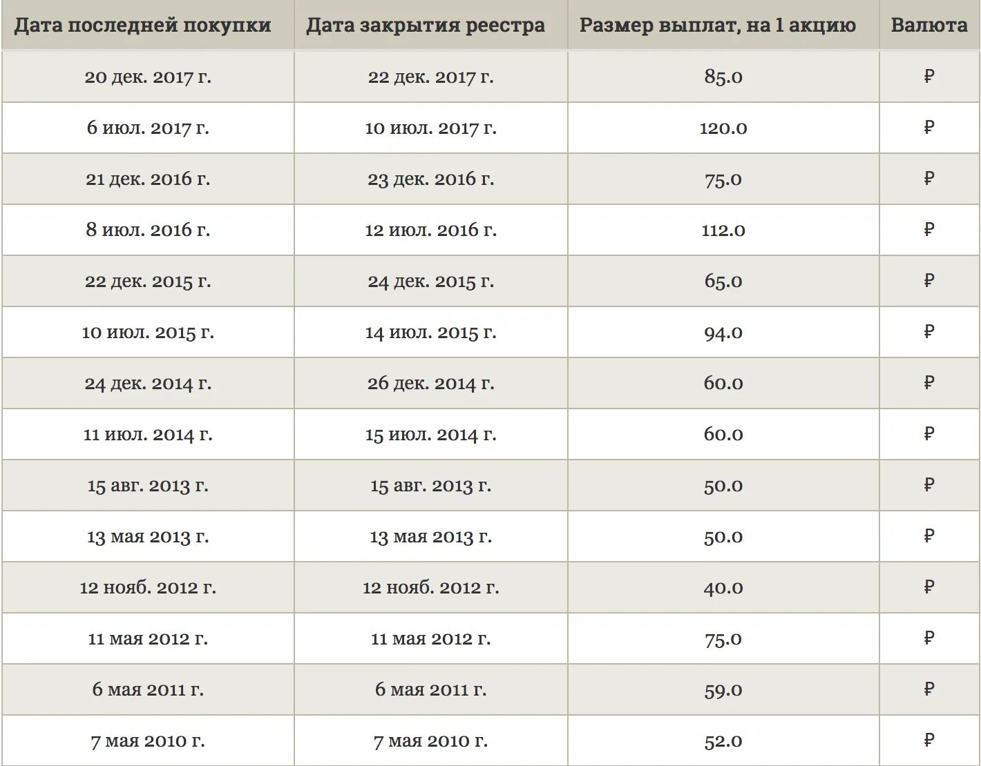 Сколько раз выплачивает дивиденды. Выплата дивидендов. Какие компании выплачивают дивиденды. Дивиденды по акциям. Компания выплачивает дивиденды.