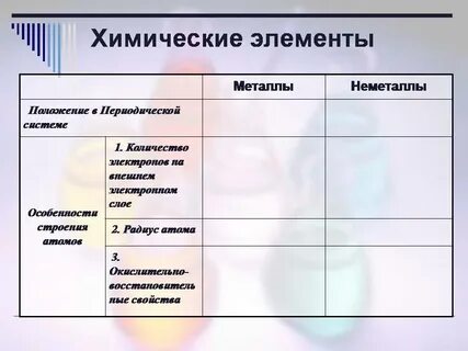 Свойства металлов положение в периодической системе