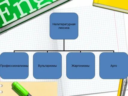 Вульгаризмы примеры