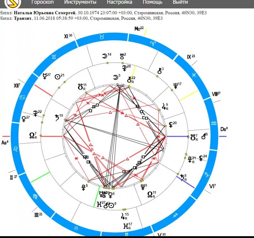 Астрологические программы. Астрологическая карта. Натальная карта тельца. Астрологическая карта сотис
