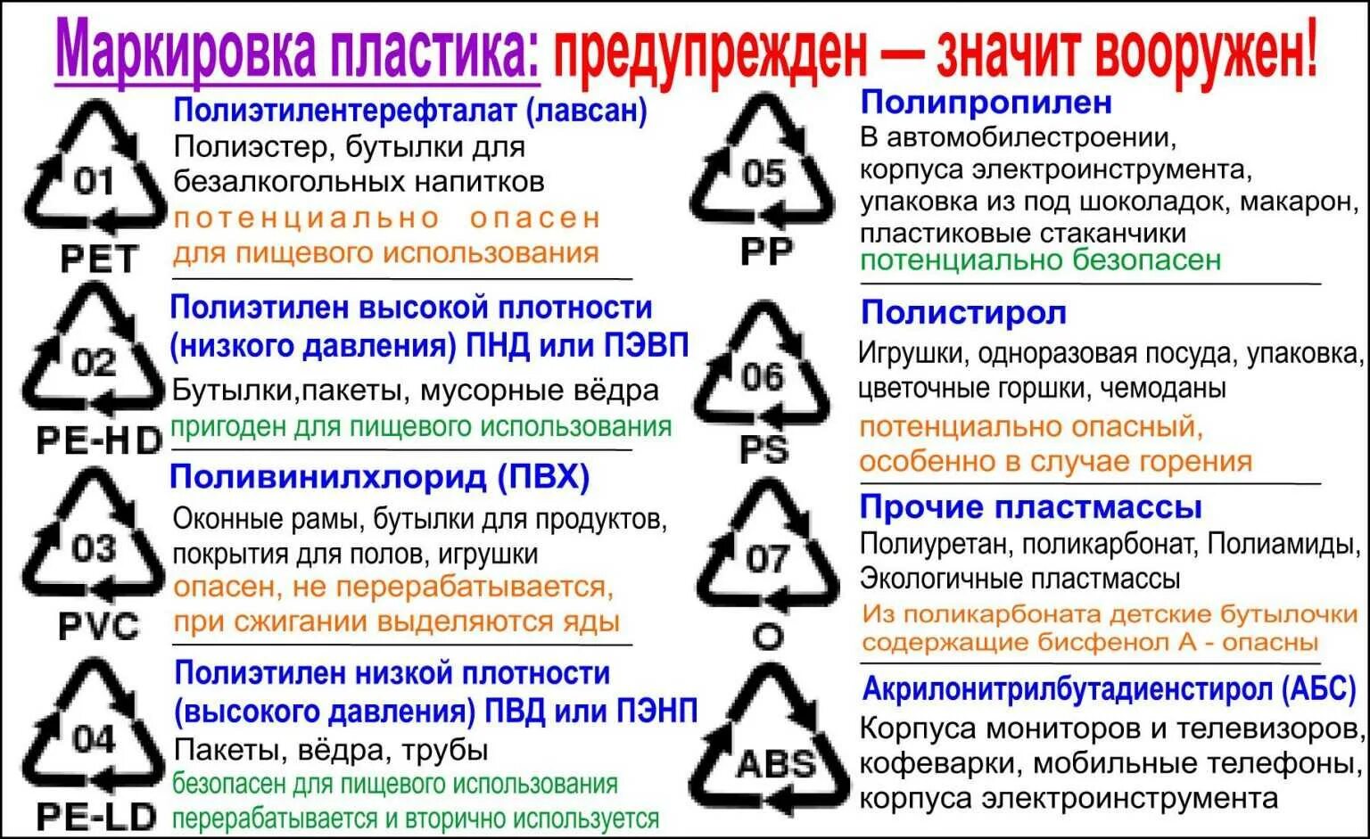 Как понять опасен ли