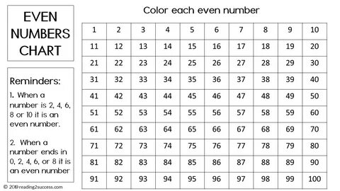 Is even number