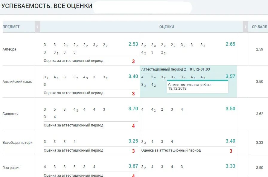 Типы оценок в электронном журнале. Отметки в электронном дневнике. Оценки в электронном дневнике. Электронный журнал годовая оценка.