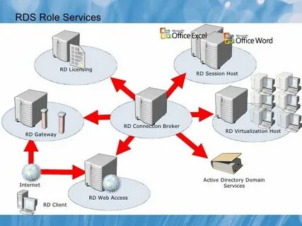 Desktop service