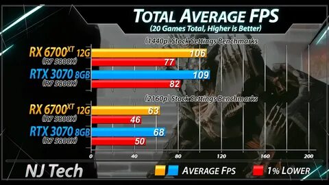 Rx 6700 vs rtx 3060 ti