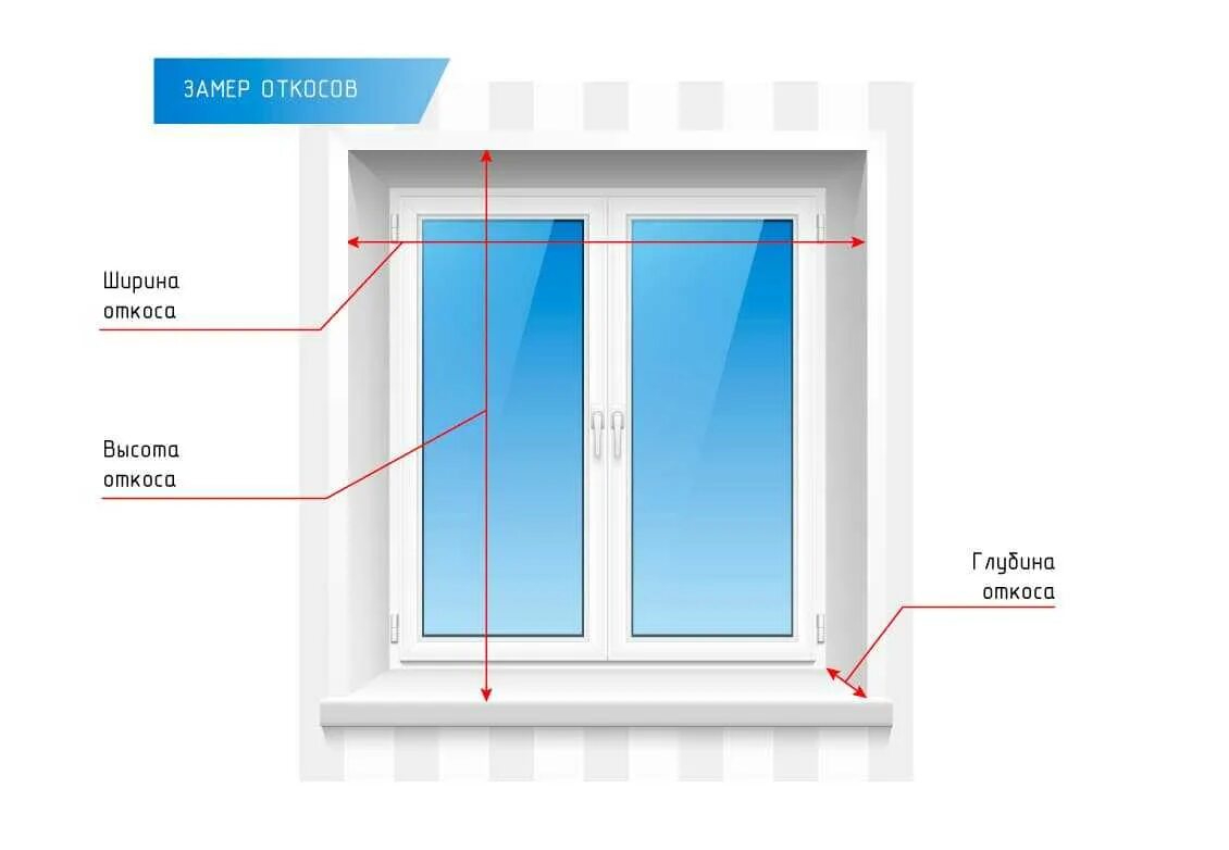 Ширина пластиковых откосов. Замер проёма для установки пластиковых окон. Схема замер uni 1. Ширина откосов окон. Правильно замерить окно для установки пвх окон.