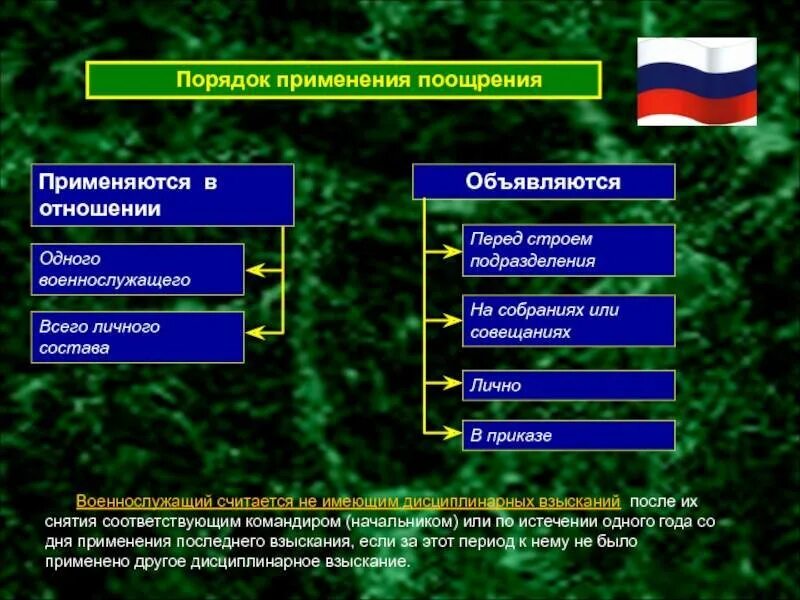 Воинское поощрение. Порядок применения поощрений. Порядок поощрения военнослужащих. Поощрения и взыскания применяемые к военнослужащим. Порядок применения поощрений военнослужащих кратко.