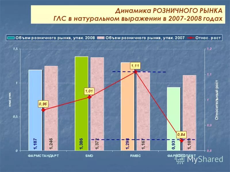 Объем рынка спортпита в россии. Объем рынка в натуральном выражении. Объем рынка в натуральном выражении. Объем услуг в натуральном выражении. Емкость рынка презентация.