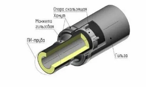Диаметр гильзы под трубу