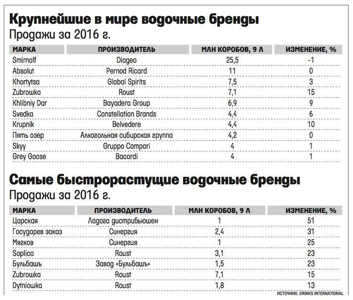 Крупные российские производители