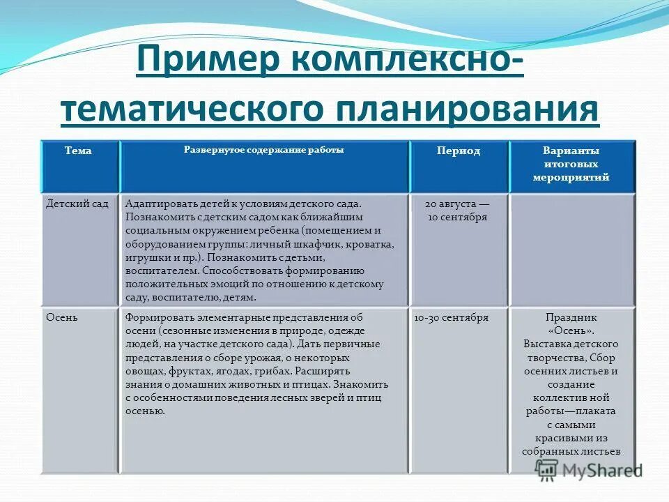 Развернутое содержание работы. Развернутое содержание работы. Развернутое содержание работы. Комплексно тематический план. На практике сформировалась целостное представление.