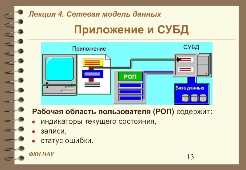 Содержать приложения и данные в