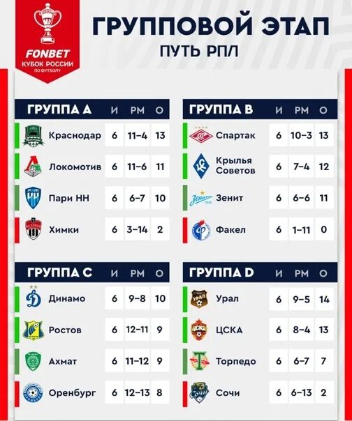 Итоговая турнирная таблица РПЛ сезона-2020/2021 16.05.2021 новости на SOCCER.RU