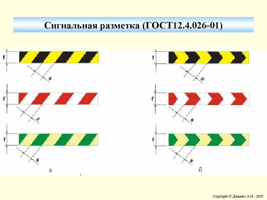 Предупреждающий тип окраски. Сигнальная разметка нс5. Сигнальная разметка ГОСТ 12.4.026. Сигнальная разметка 1.16.2. Ширина сигнальной разметки на производстве.