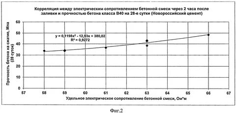 Фактическая прочность