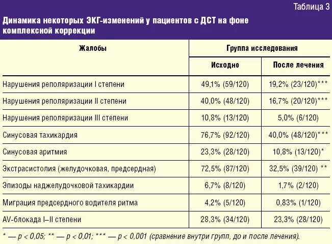 Соединительнотканная дисплазия. Дисплазия соединительной ткани витамины. Недифференцированная дисплазия соединительной ткани. Диета при дисплазии соединительной ткани у детей. Диета при дисплазии соединительной ткани.