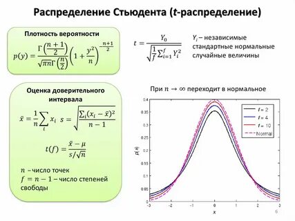 Нормальные преобразования