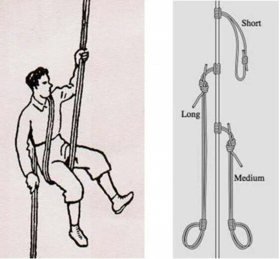 Жумар и прусик. Техника подъема Жумар прусик. Узел самосброс для спуска в альпинизме. Приспособления для спуска по веревке.