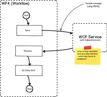 Workflow services