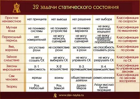 Классификация разрушения