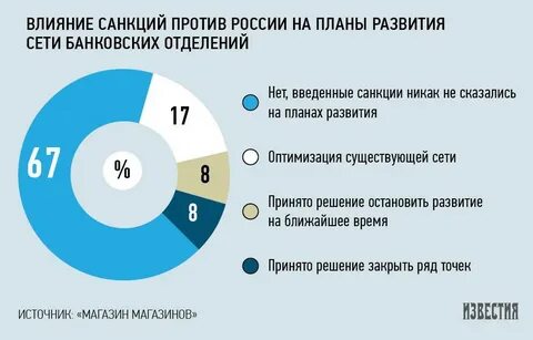 новатэк санкции насколько скажутся