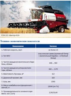 Характеристики комбайнов