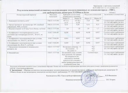 Протокол сертификационных испытаний