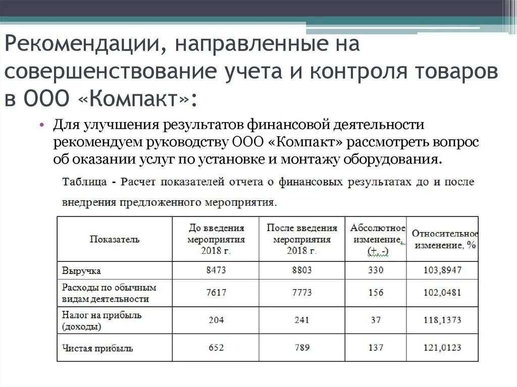 Какую рекомендацию по результату
