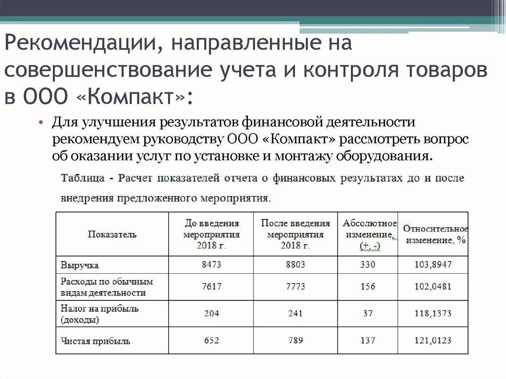 Рекомендации по улучшению учета финансовых результатов. Пути совершенствования учета финансовых результатов. Рекомендации направленные на совершенствование. Рекомендации по улучшению учета обязательств предприятия.