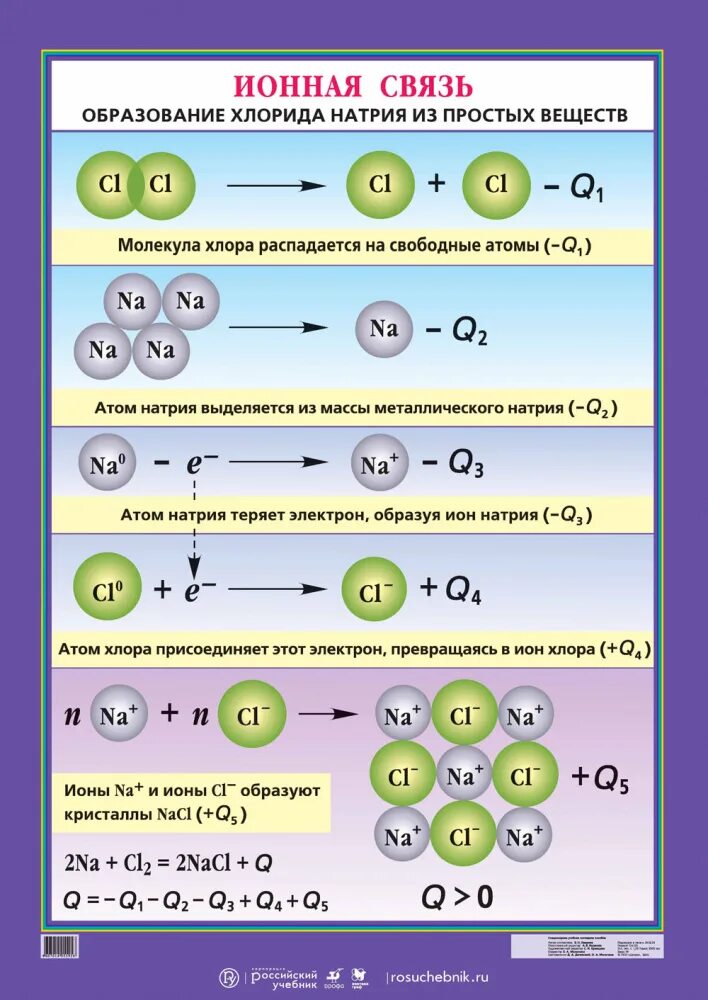 Химия 8 класс ионная химическая связь. Ионная связь схема образования ионов. Схема образования химической связи натрия и хлора. Ионная связь схема образования ионной связи. Вещества каких рядов образованы ионной связью