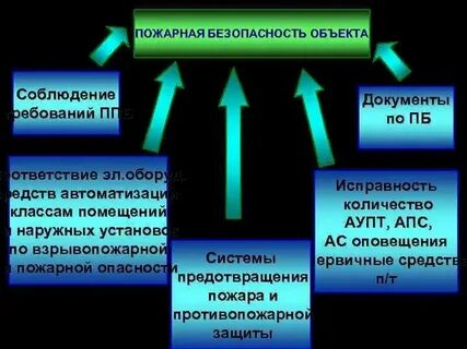 1 класс объекта защиты