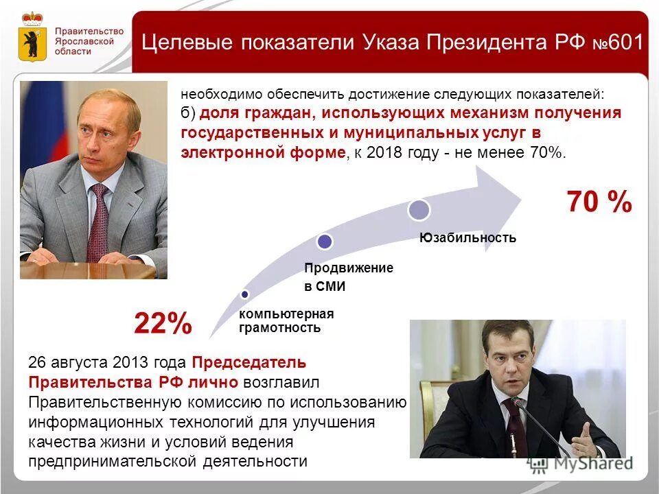 Правительственная комиссия по улучшению качества жизни. Правительственная комиссия по улучшению качества жизни