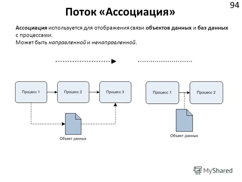 Ассоциативный анализ данных. Ассоциативные данные. Ассоциативные зоны коры больших. Реализация абстрактного типа данных. Сенсорные моторные и ассоциативные зоны коры больших полушарий.