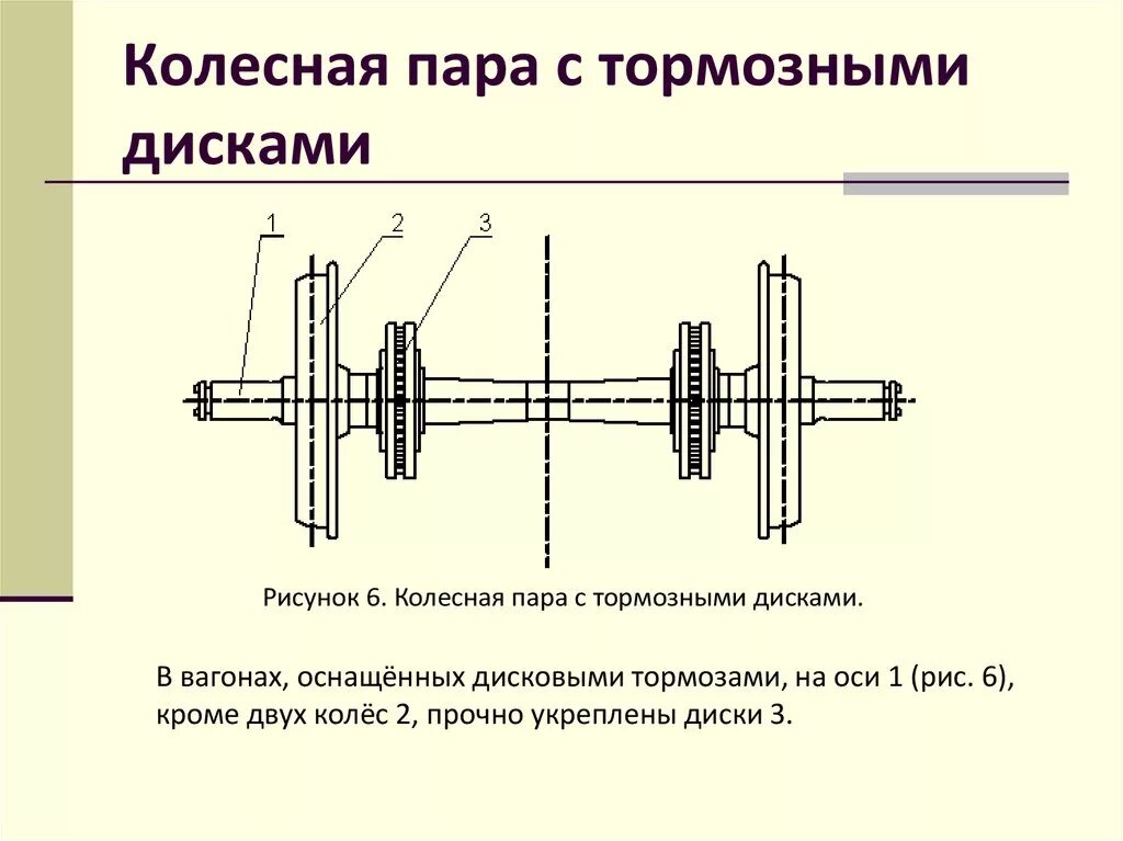 Ось внутри оси