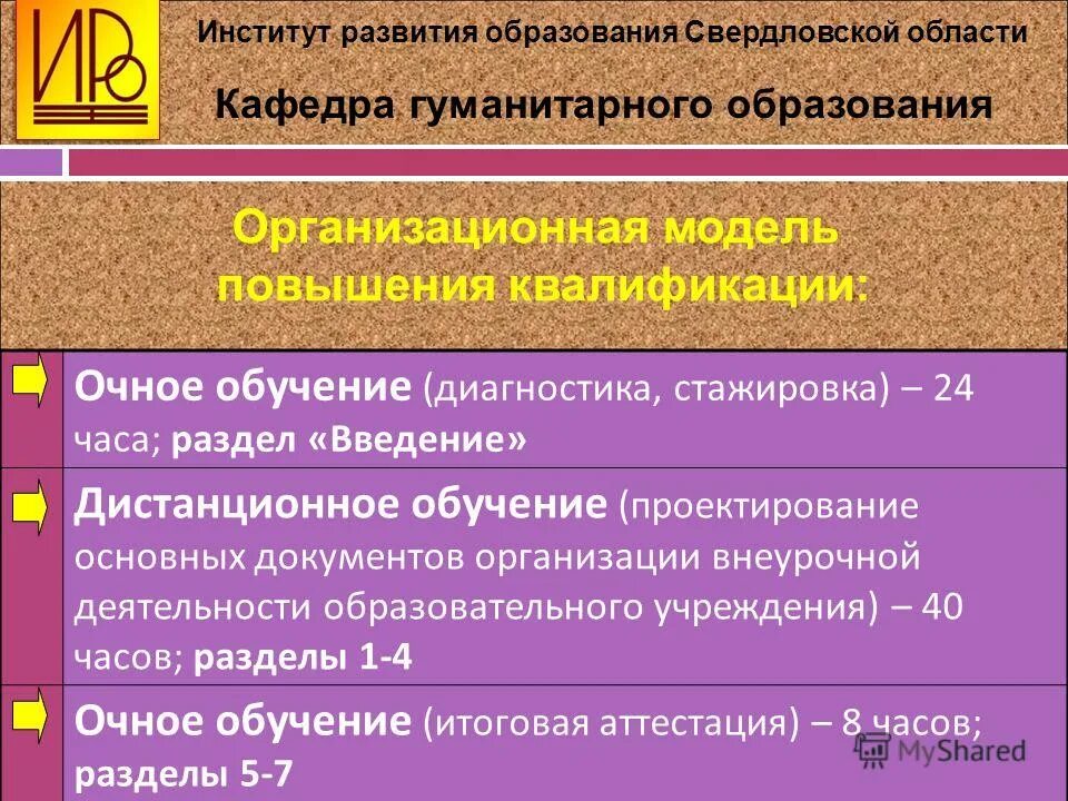 Иро екатеринбург. Ирро свердловской. Логотип иро86. Вестник образования 2014. Ирро свердловской.