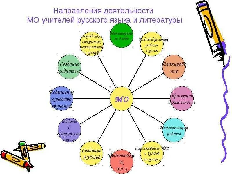 Темы для выступления на мо. Темы для выступления на мо