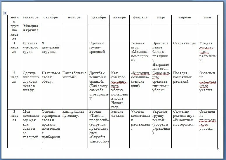 Тематическое планирование вторая младшая группа март. Календарный тематический план в младшей группе. Голицына подготовительная группа перспективное планирование.