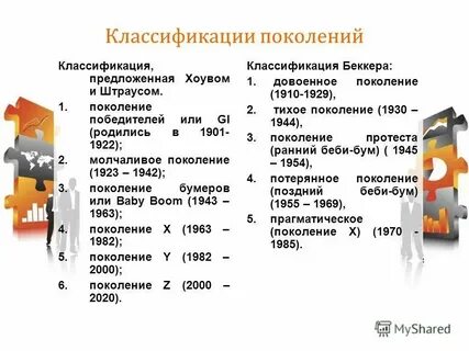 1974 какое поколение