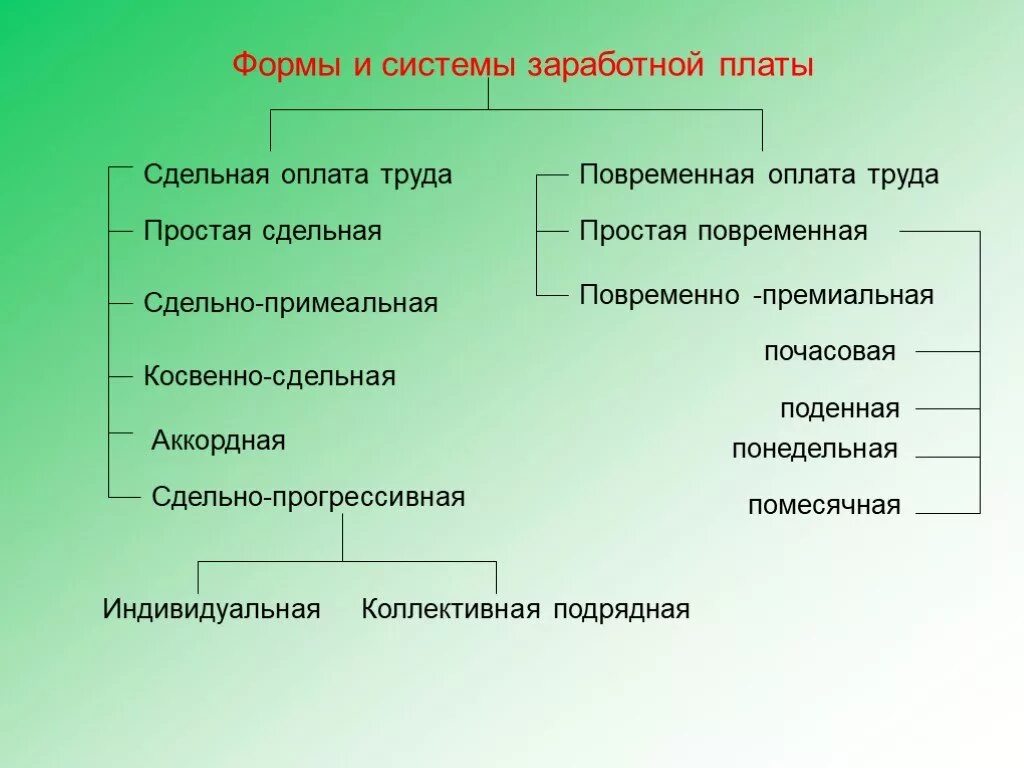 Формы оплаты труда документы. Назовите основные системы заработной платы:. Формы и системы ЗП. Системы оплаты труда. Формы оплаты труда.