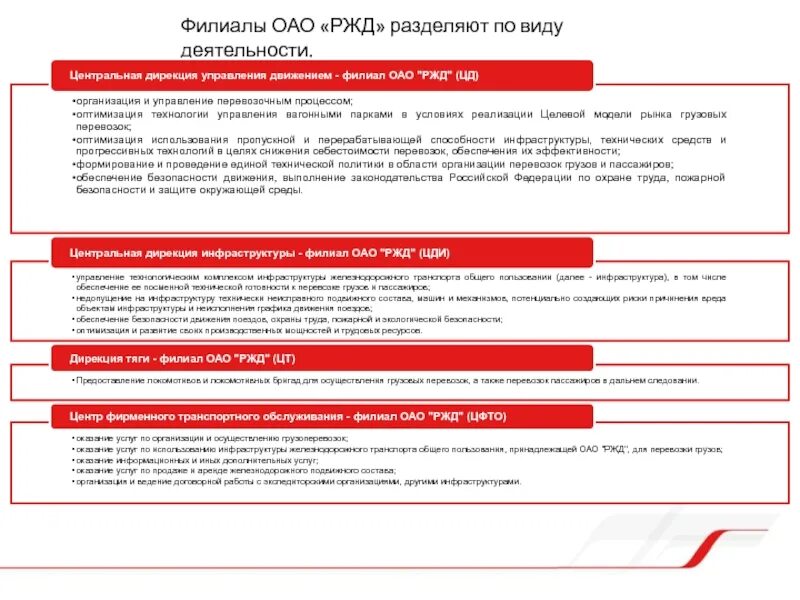 Инн организации ржд. Центральная дирекция инфраструктуры ОАО РЖД. Филиалы ОАО РЖД. Структура ОАО РЖД. Структура ОАО РЖД презентация.